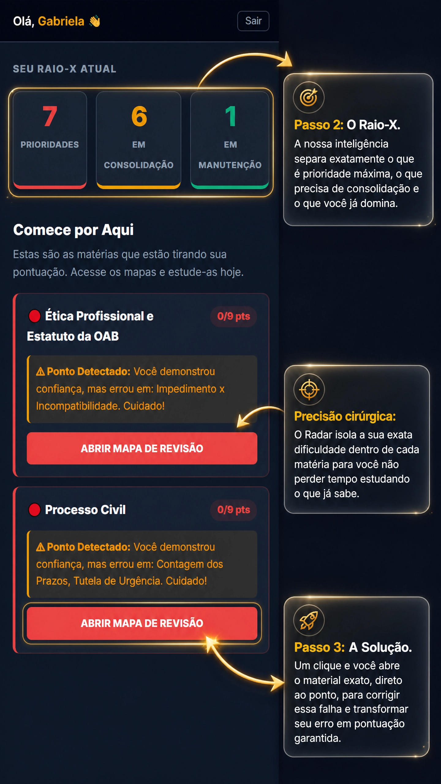 Radar de Lacunas Explicado